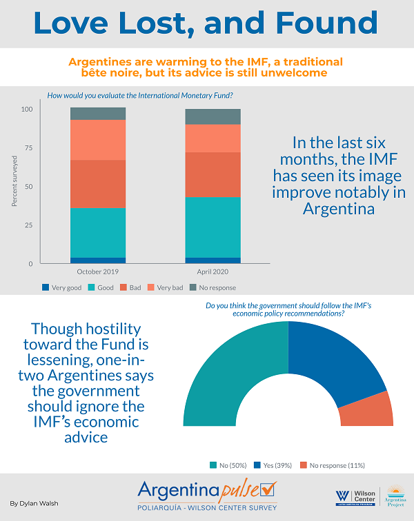 ArgentinaPulse Poll 6 Argentines' Perceptions of the World Order